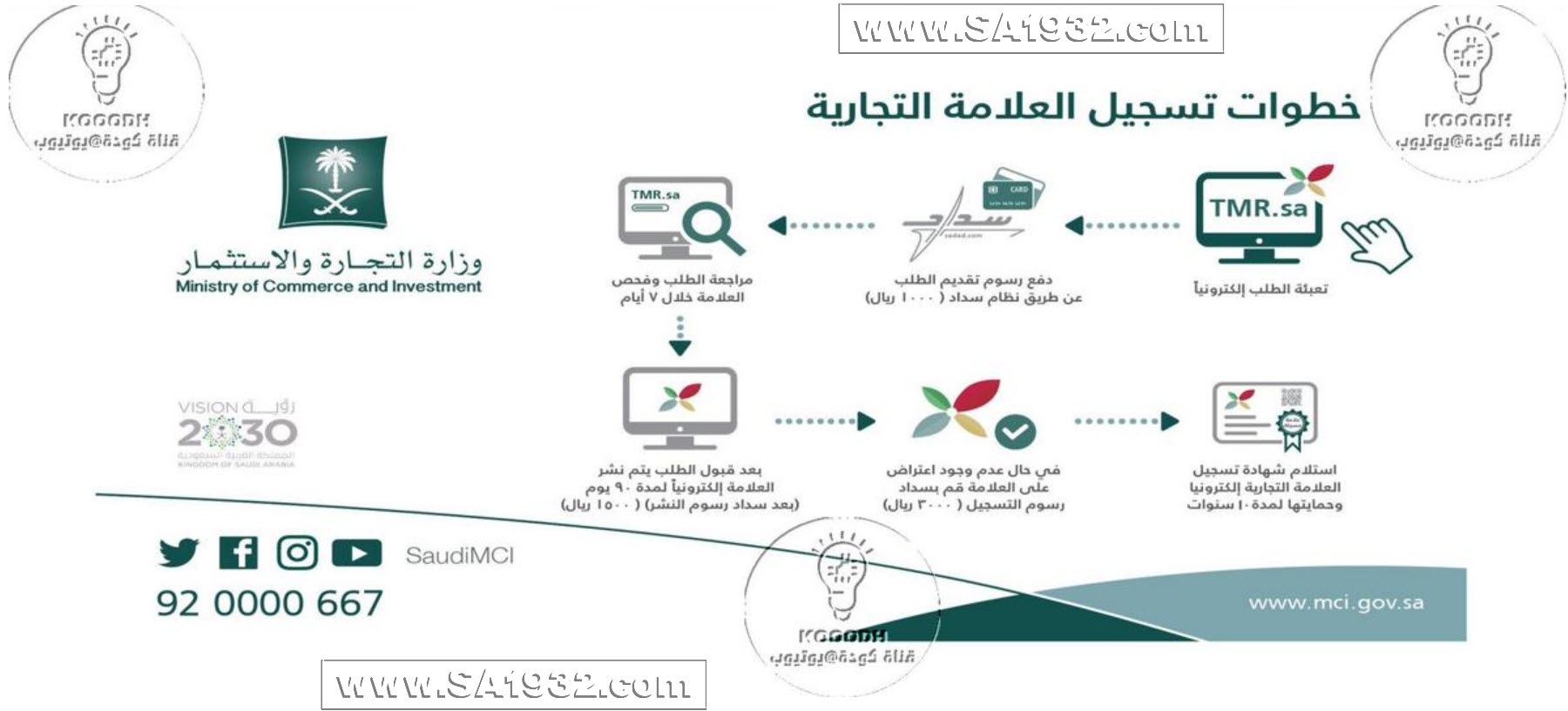 خطوات تسجيل العلامة التجارية