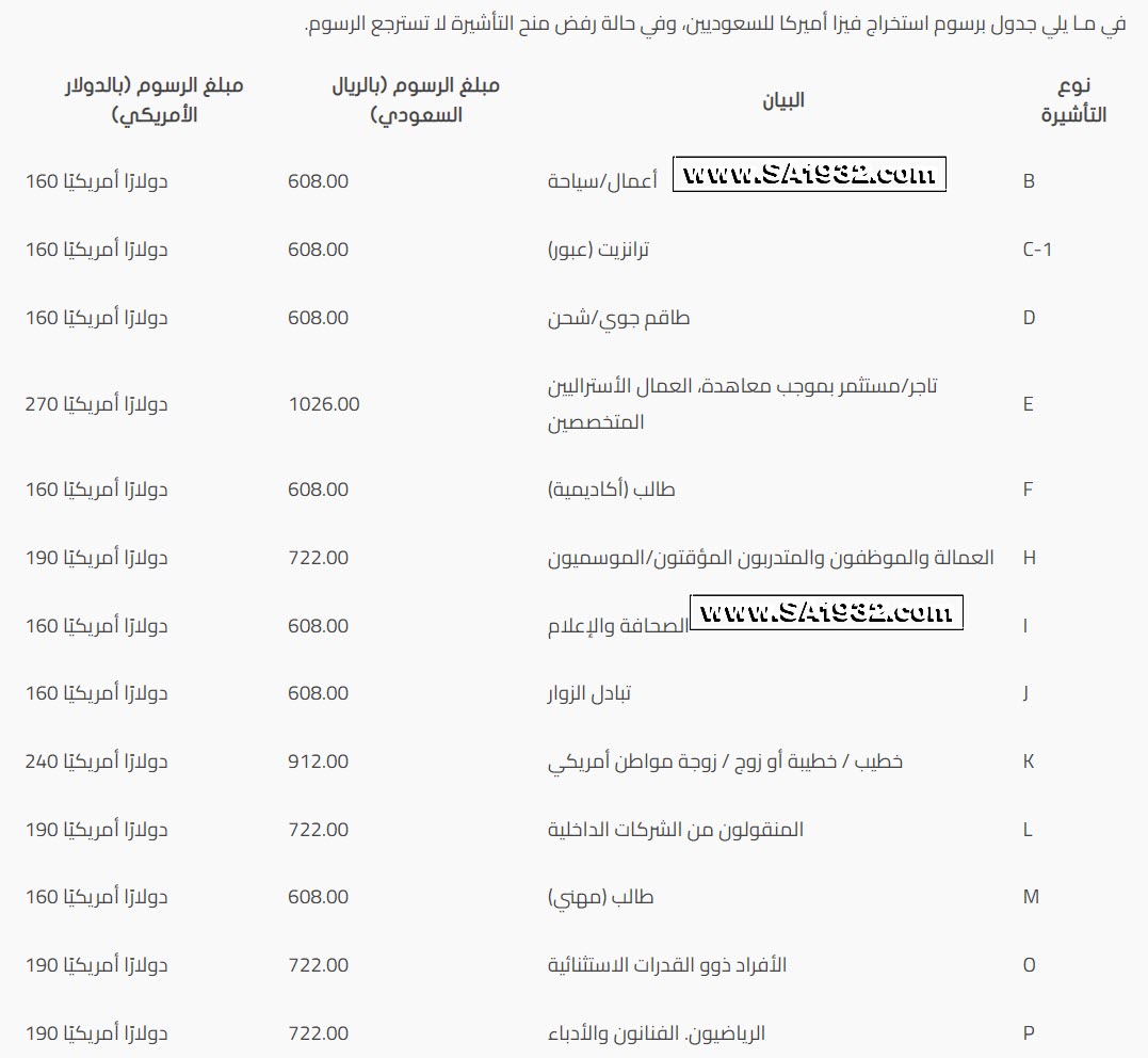 رسوم استخراج فيزا اميركا للسعودين