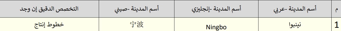 مدن صينية متخصصة الالات واألاجزاء الصناعية