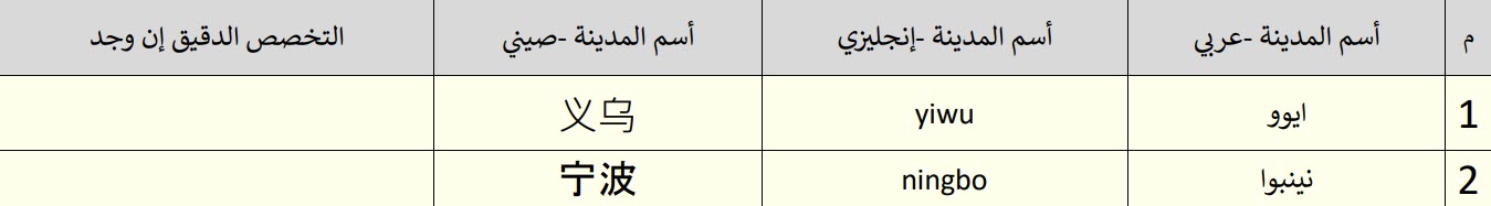 مدن صينية متخصصة التعبئة والتغليف والاعلان