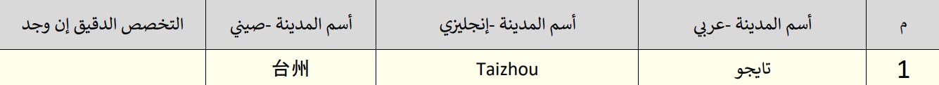 مدن صينية متخصصة المعادن و الكيماويات والمطاط