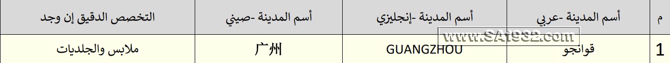 مدن صينية متخصصة بصناعة الصحة والجمال