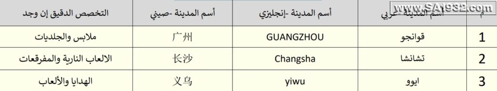 مدن صينية متخصصة بصناعة الهدايا والرياضة والالعاب