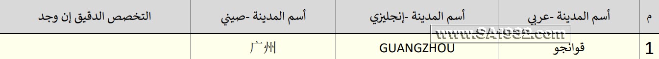 مدن صينية متخصصة معدات الكهرباء و الاتصالات