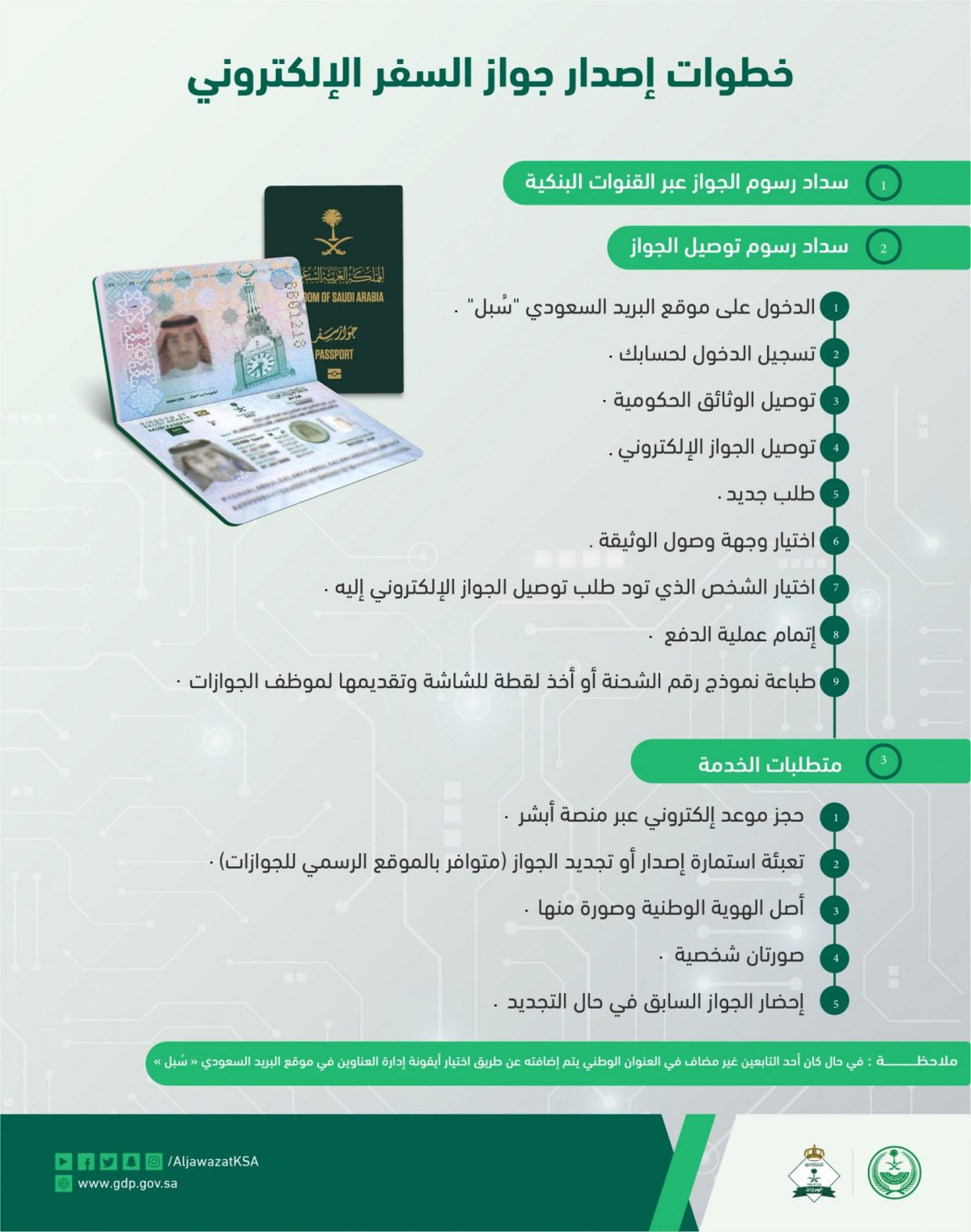 خطوات إصدار جواز السفر الالكتروني السعودي