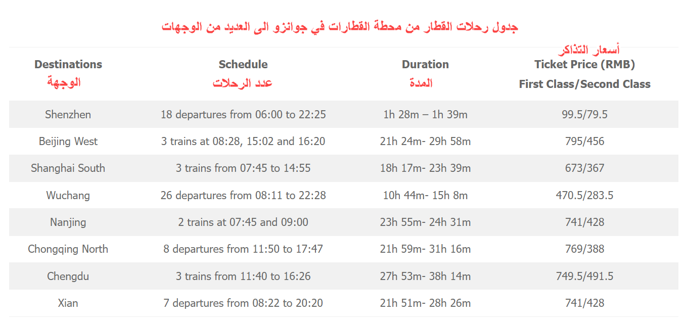 جدول رحلات القطار من محطة القطارات في جوانزو الى العديد من الوجهات