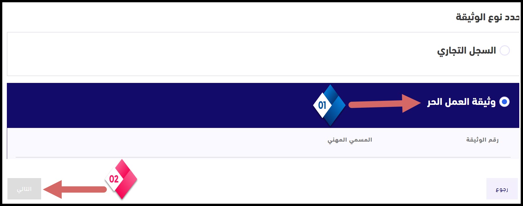 توثيق المتاجر الالكترونية