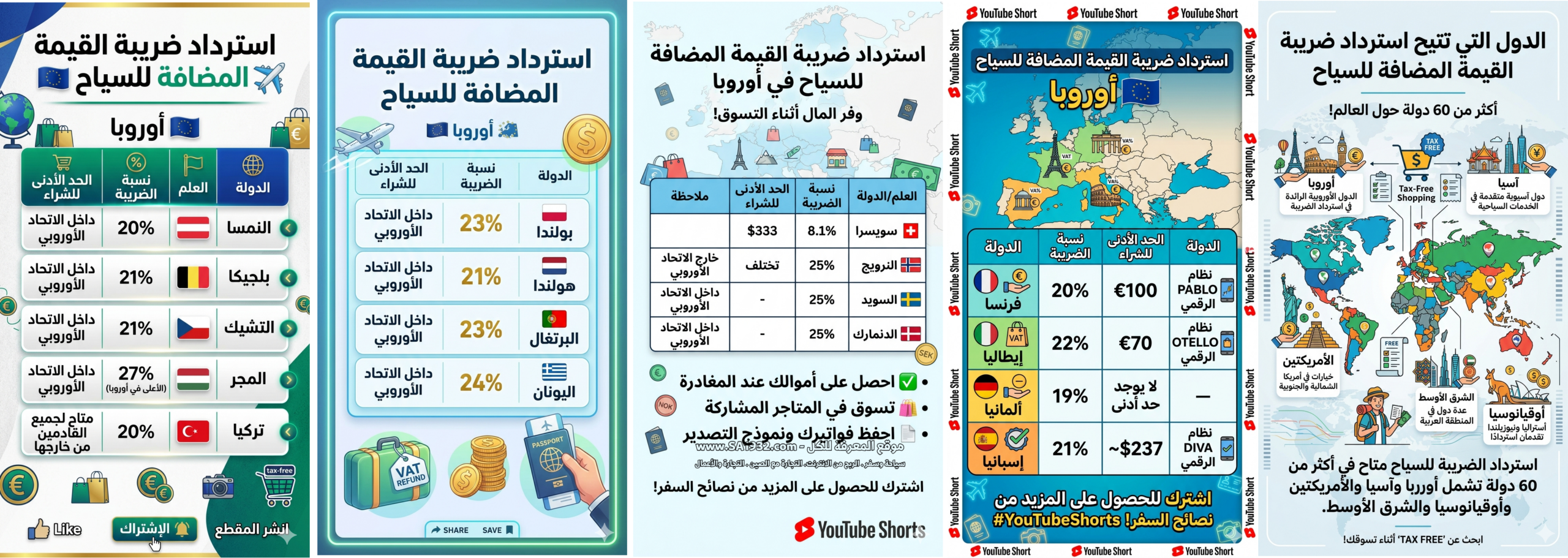 هل تعلم أنك تقدر تسترجع مئات الدولارات من مشترياتك في السفر؟ أغلب السياح يضيعون هذه الفرصة بسبب معلومة واحدة
