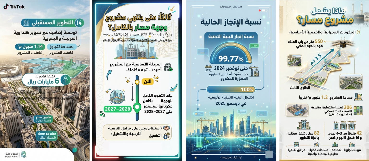 وجهة مسار يُعدّ أحد أضخم مشاريع التطوير الحضري الشامل في تاريخ مكة المكرمة الحديث