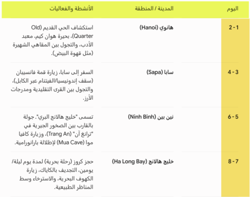 رحلتي 15 يوم في فيتنام