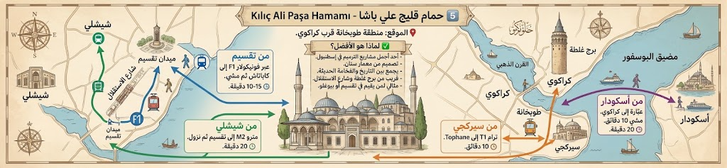 حمام قليج علي باشا Kılıç Ali Paşa Hamamı